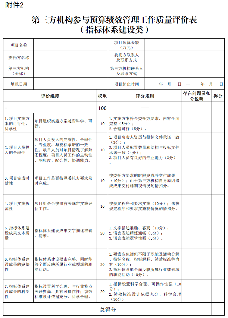 第三方机构参与预算绩效管理工作质量评价表(其他咨询服务类)3.